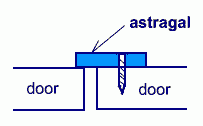 Drawing of an astragal that is screwed into one of two doors.