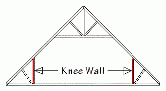 Drawing of a knew wall.