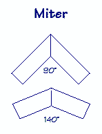 Drawing of a miter connection of two boards.