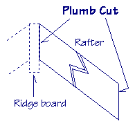 Diagram of a plumb cut in a rafter.