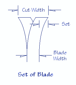 saw blade set