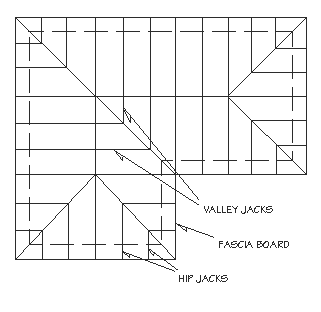 Diagram of a hip roof from plan view showing valley jacks, hip jacks and fascia board.