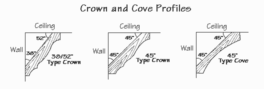 Drawing of three different crown and cove molding profiles.