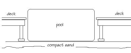 Diagram of pool in a deck.