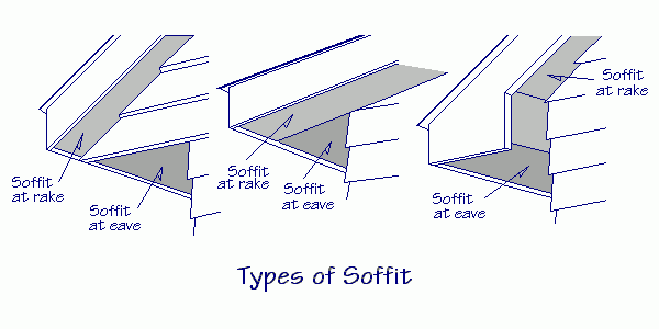 Drawings of three types of soffit
