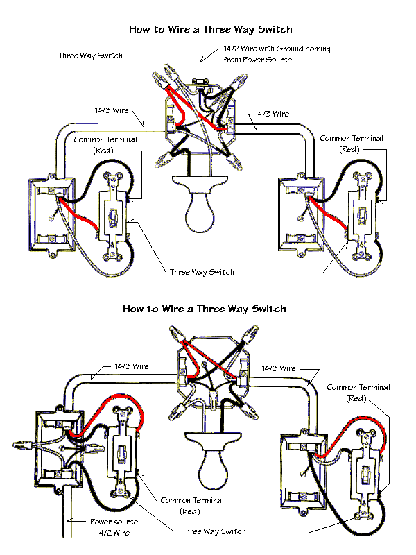 Drawings showing how to wire a three way switch with the electric power going to either the light switch or the light fixture.