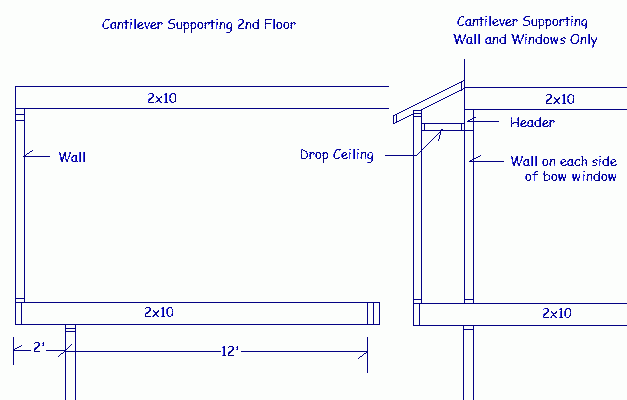 Diagram of cantilever joists supporting wall and window with drop ceiling with measurements.