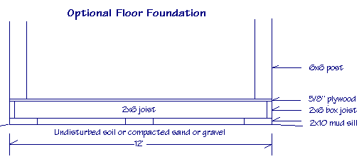 Diagram of an optional floor foundation on pressure treated wood.