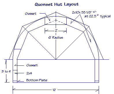 Diagram of a quonset hut layout with measurements.