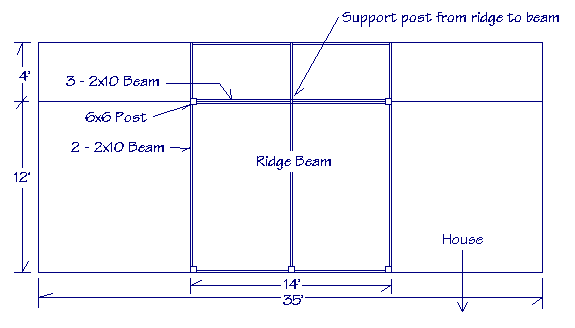 Diagram of how to build a screen room showing ridge beam with measurements.