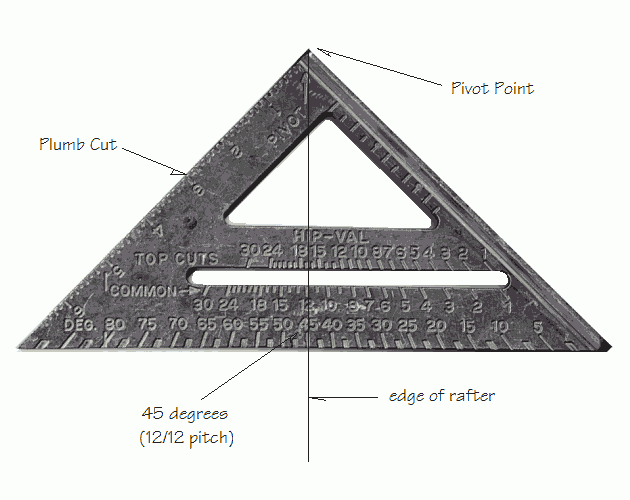 Photo showing how to use a speed square.