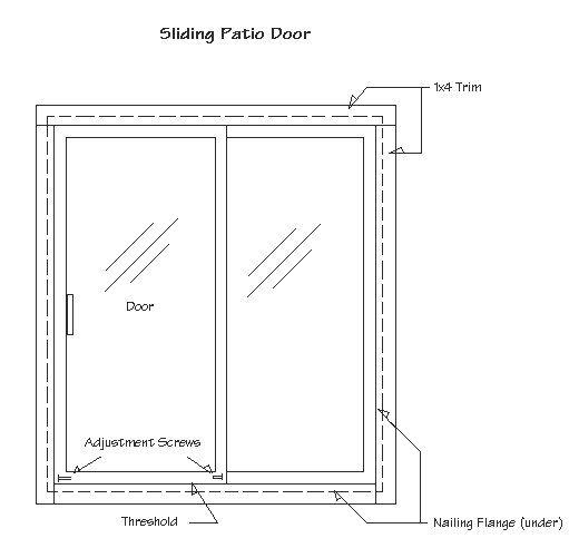 Diagram of a sliding patio door showiwng trim, threshold, nailing flange and adjustment screws.