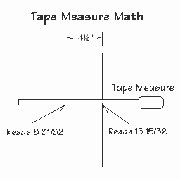 Diagram showing tapemeasure math.