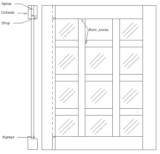 Diagram of a shaker glass door with butt joints joining rails and stiles.