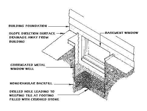 Drawing of a basement window showing window well made from corrugated metal and crushed stone below the window for drainage.